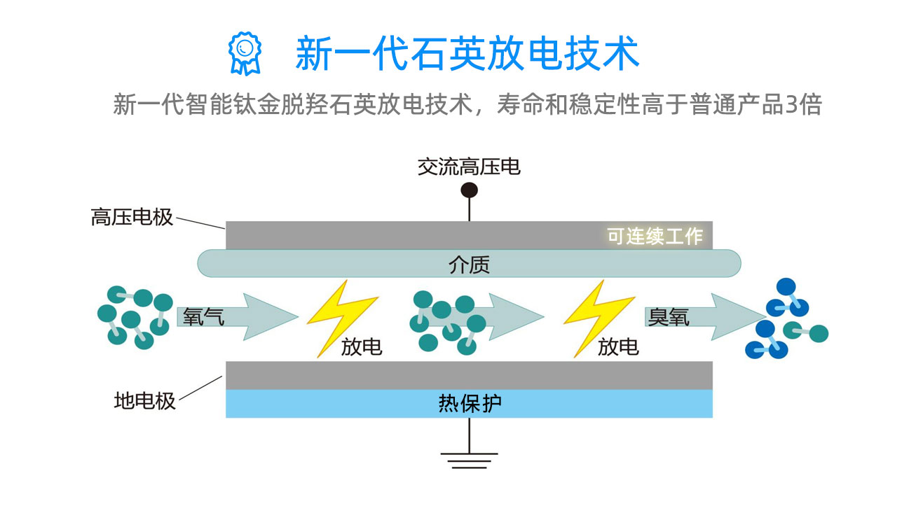 學(xué)校，酒店移動式臭氧消毒機(圖7)
