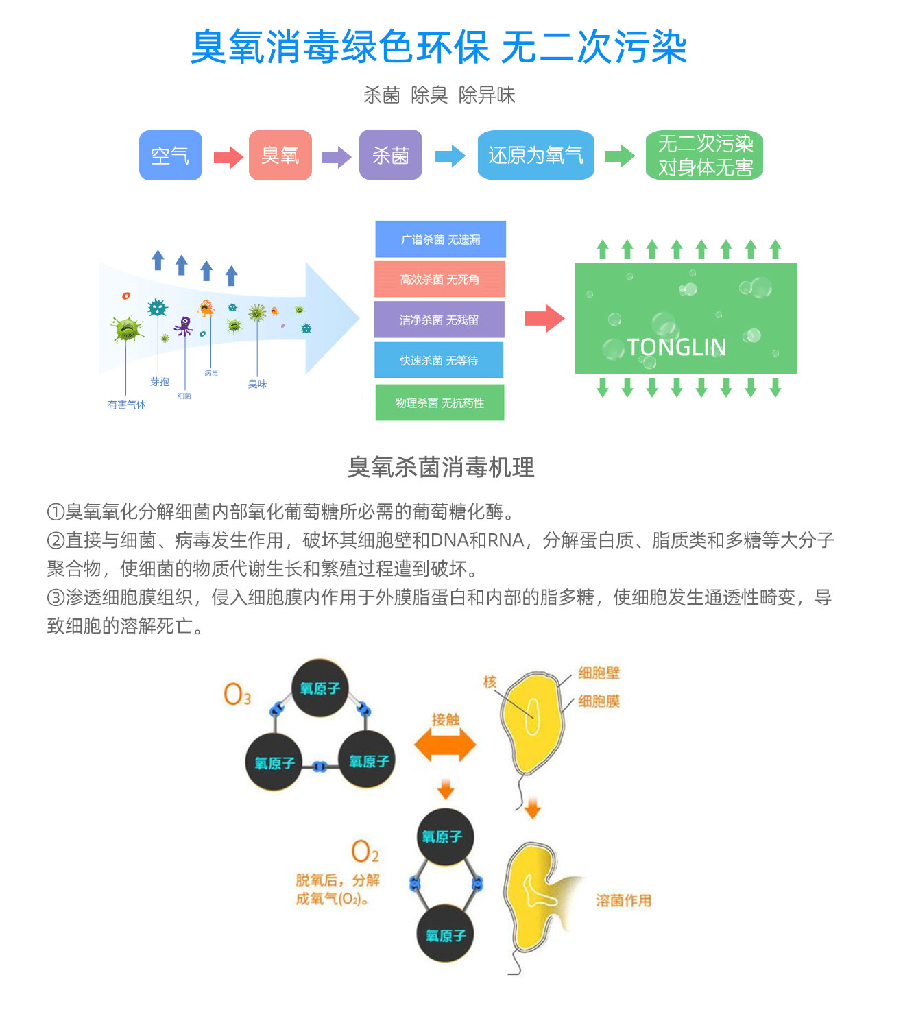 學(xué)校，酒店移動式臭氧消毒機(圖12)